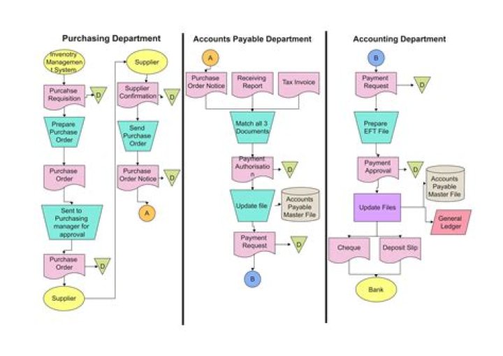 Are accounts approved at AGM?