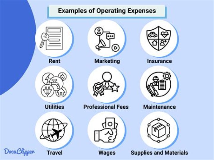 Are administrative expenses and operating expenses the same?