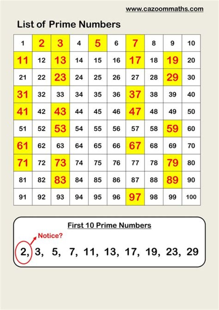 Are all prime numbers false?