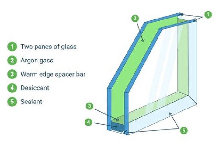 Are argon gas filled windows worth it?