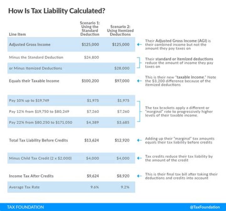 Are binary options taxable in Australia?
