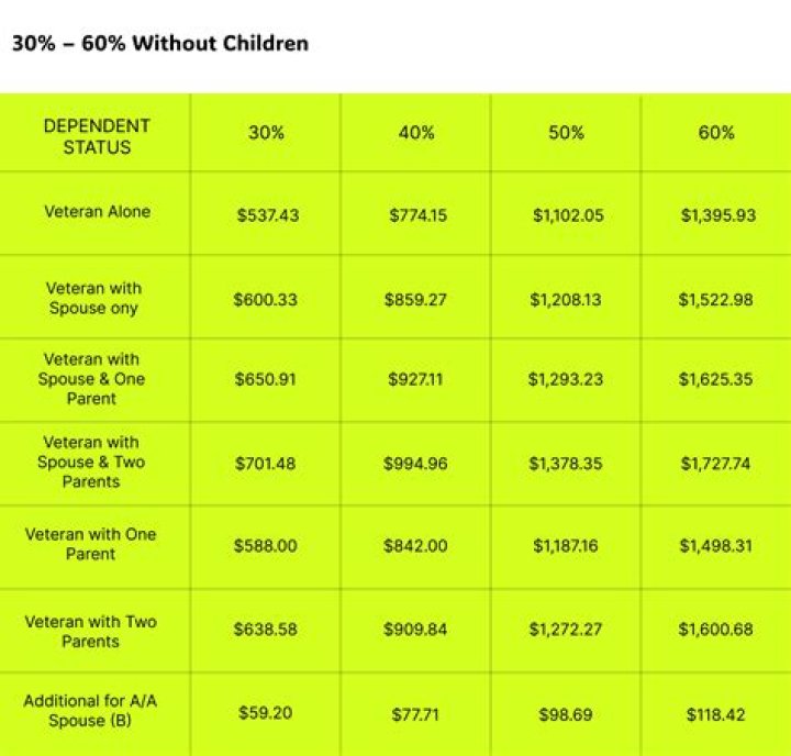 Are bonuses counted in alimony?