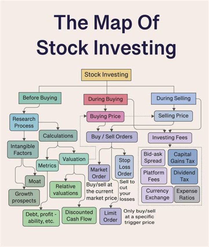 Are buying stocks worth it?
