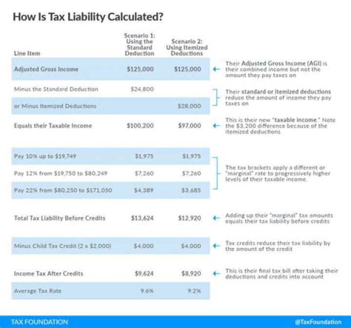 Are capital projects taxable?