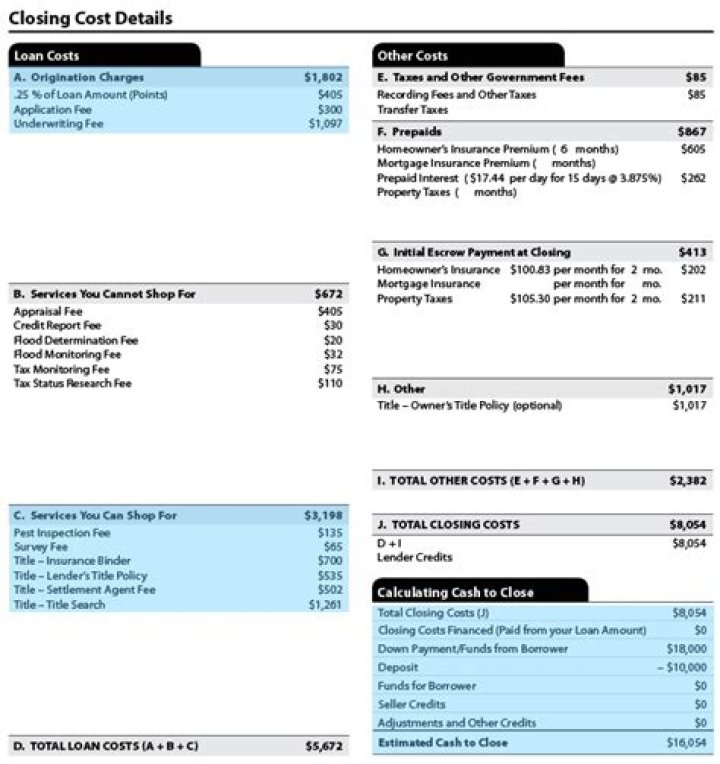Are closing costs due upfront?