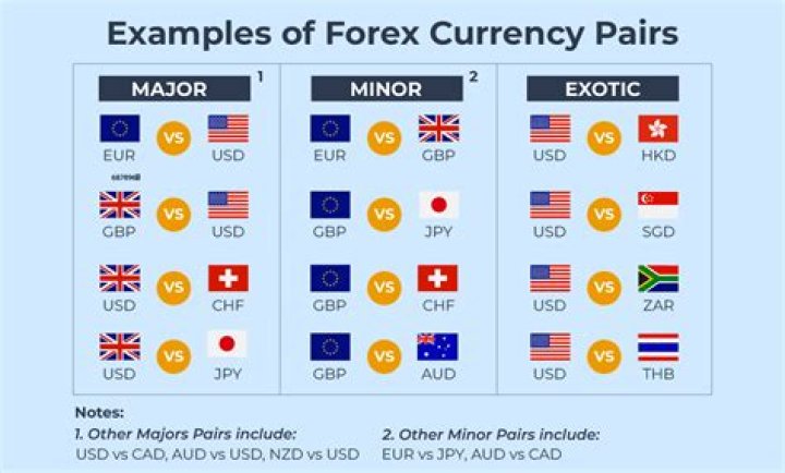 Are currency markets open 24 hours?