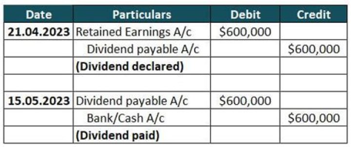 Are dividends received monthly?