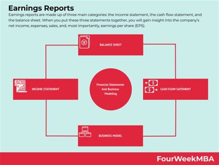 Are earnings reports public?