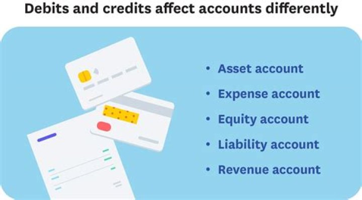 Are expense accounts debits?