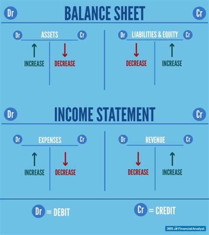 Are expenses normal balance debit?