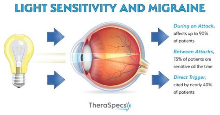 Are green eyes more sensitive to light?