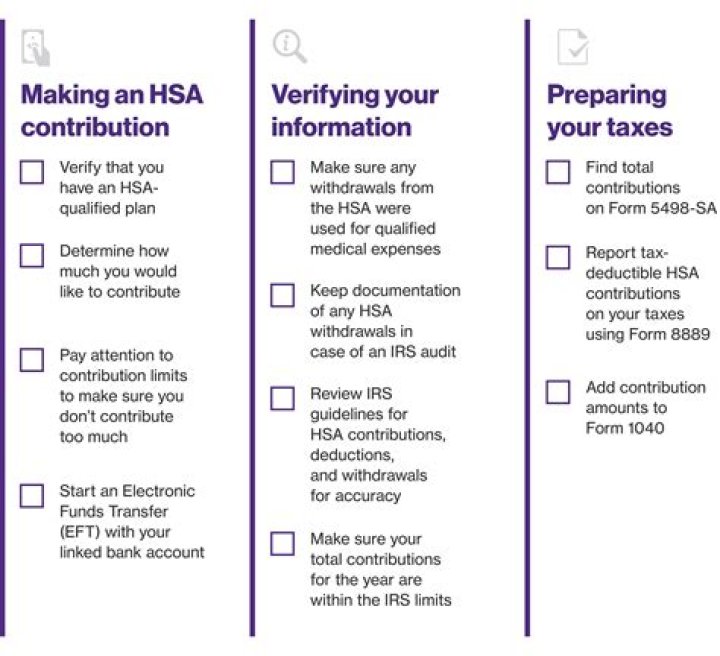 Are HSA contributions Use it or lose it?