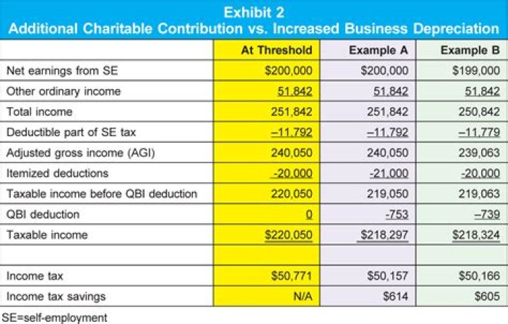 Are itemized deductions personal expenses?