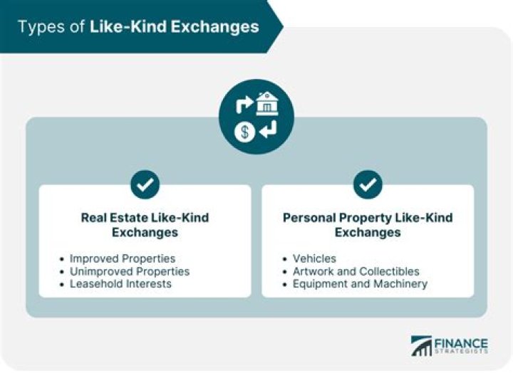 Are losses recognized in a like kind exchange?