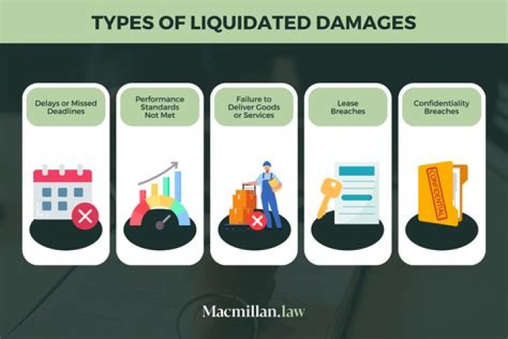 Are lost profits liquidated damages?