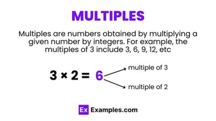 Are multiples whole numbers?