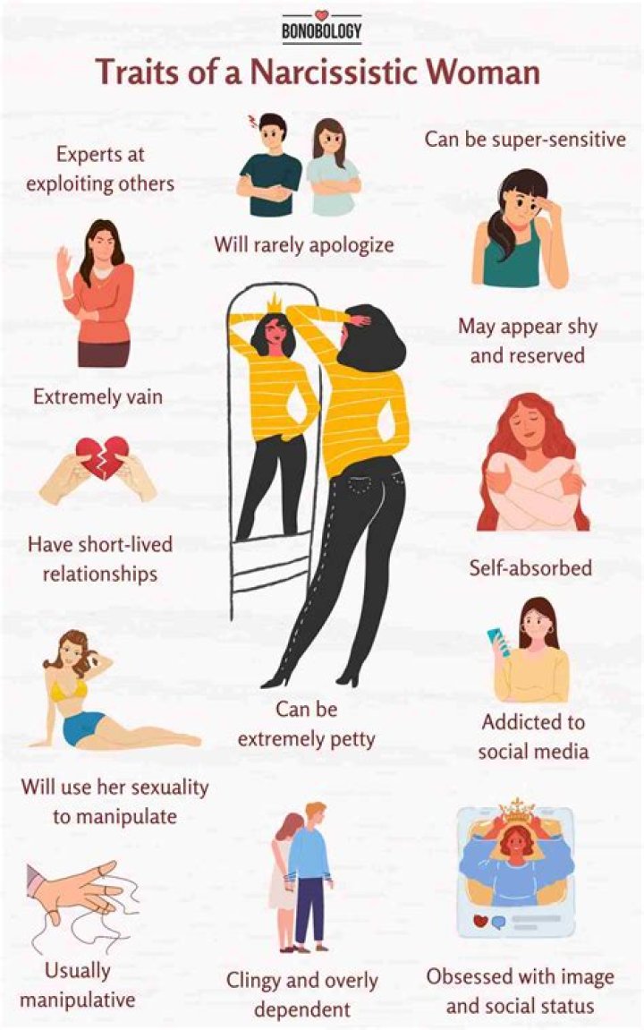 Are Narcissists ambivalent?