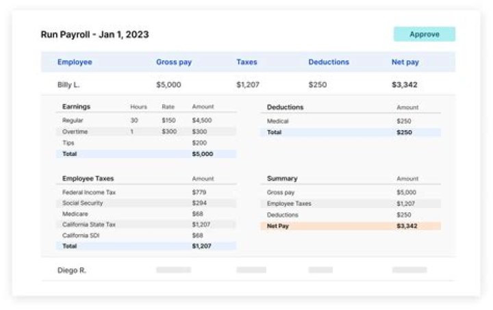 Are paychecks confidential?