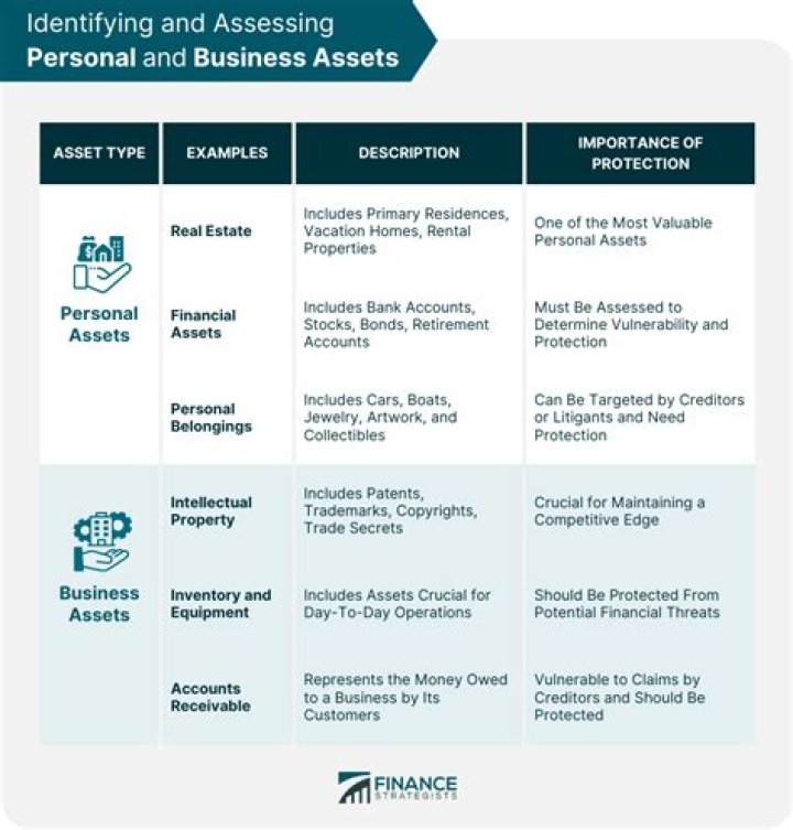 Are personal assets protected in an LLC?