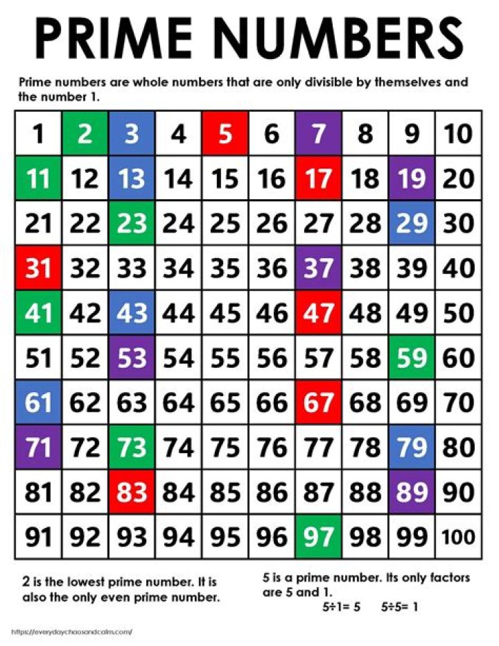Are prime and square numbers the same?