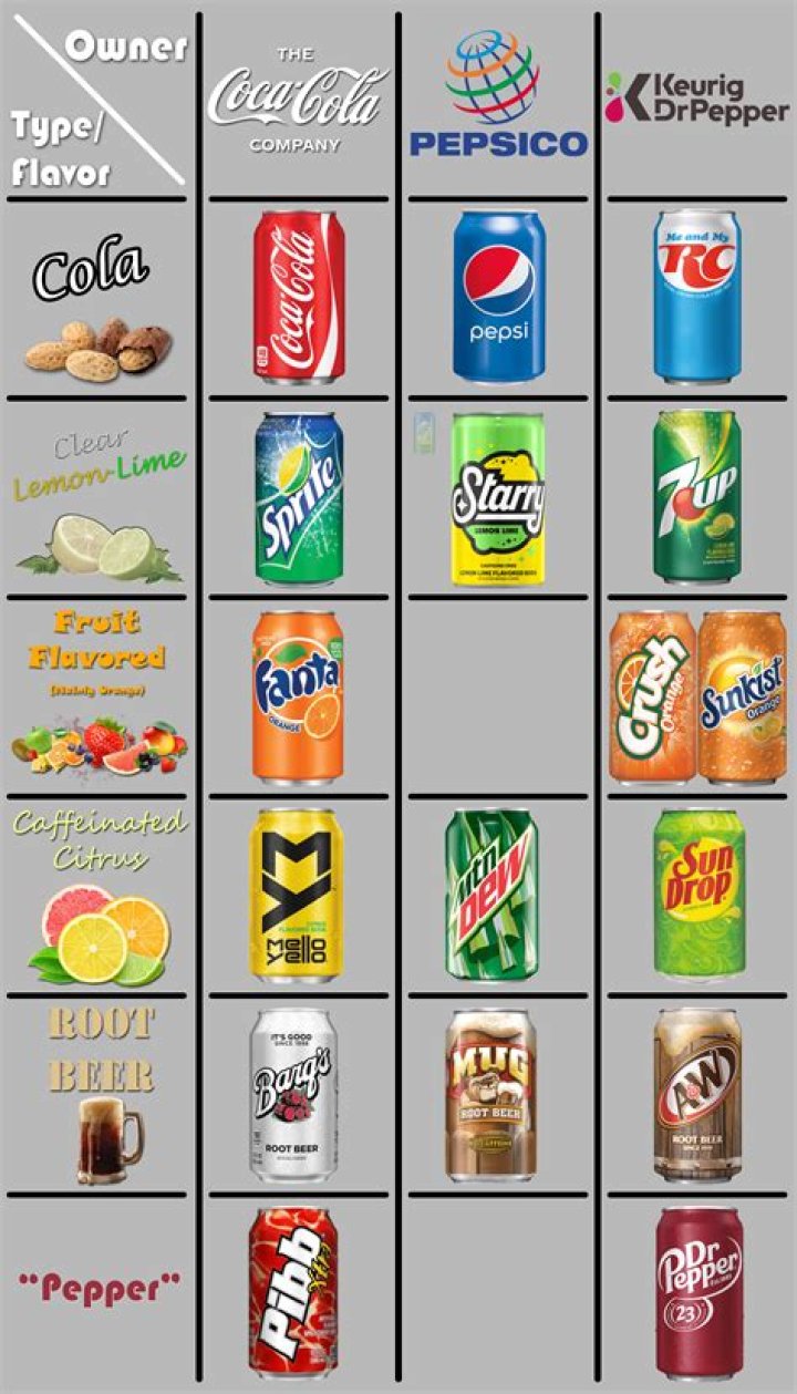 Are products and multiples the same?