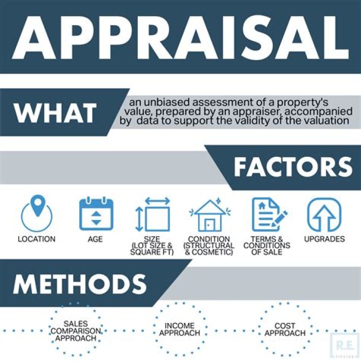 Are property appraisals accurate?