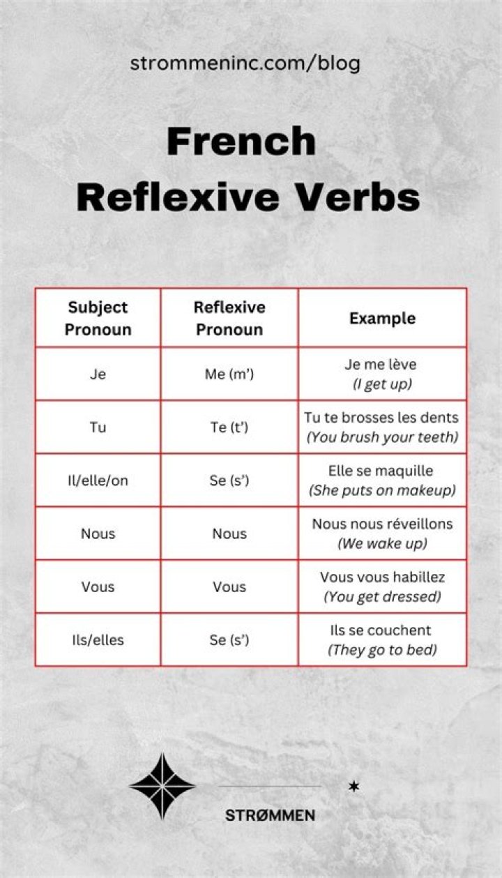 Are reflexive verbs preterite?