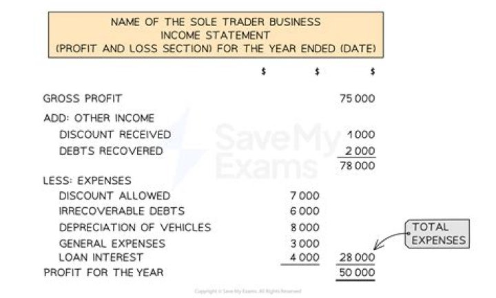 Are returns outwards expenses?