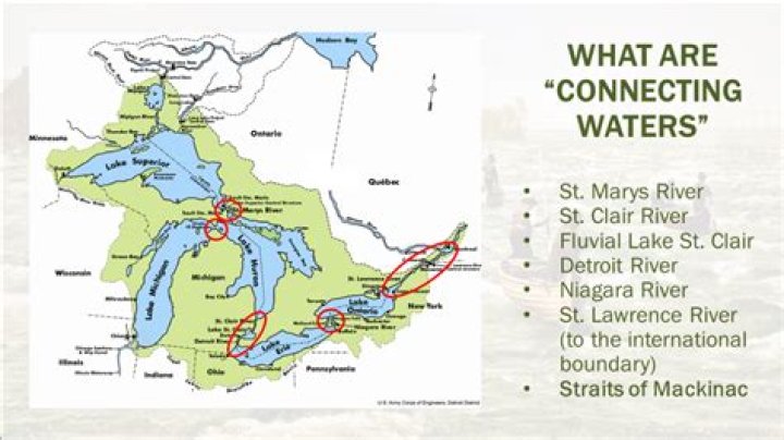 Are the Great Lakes all connected?