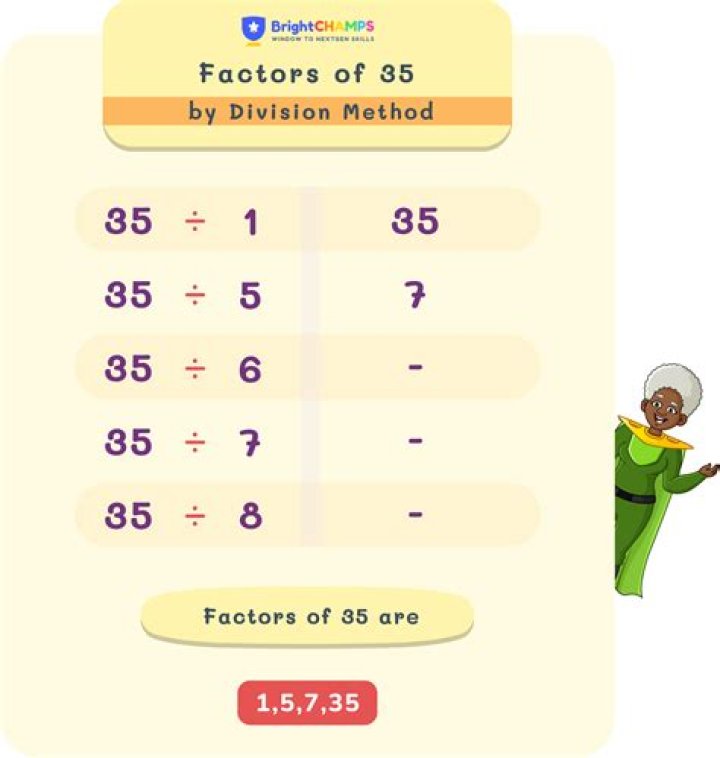 Are there any factors of zero?