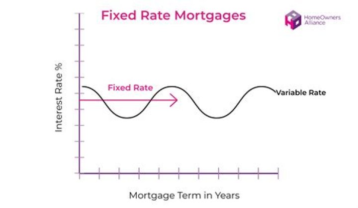 Are there any fixed rate reverse mortgages?
