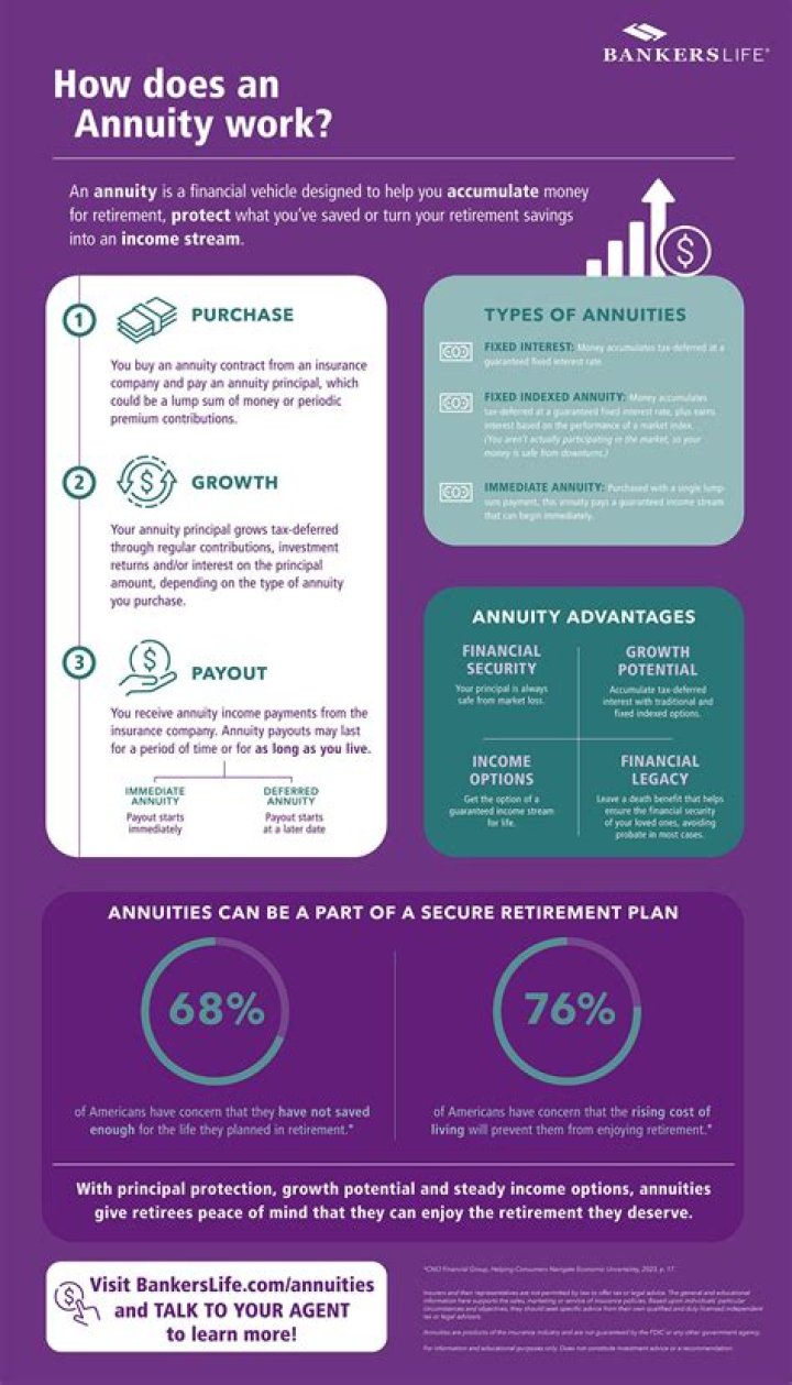 Are there IRA annuities?