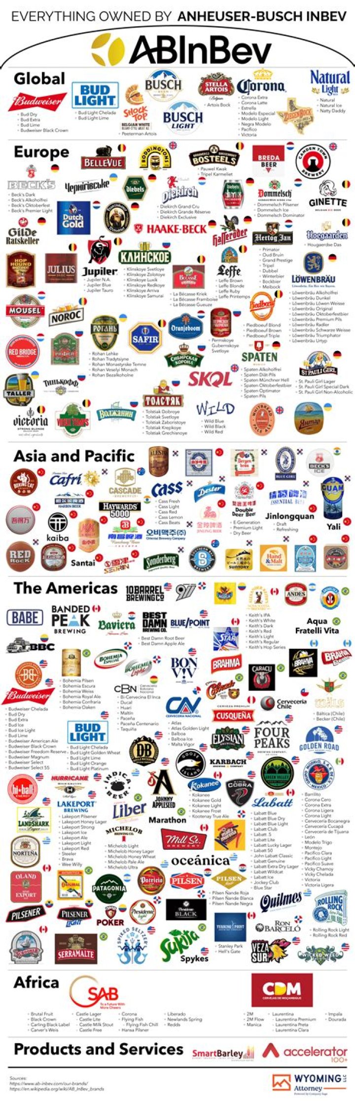 Are things value owned by the business?