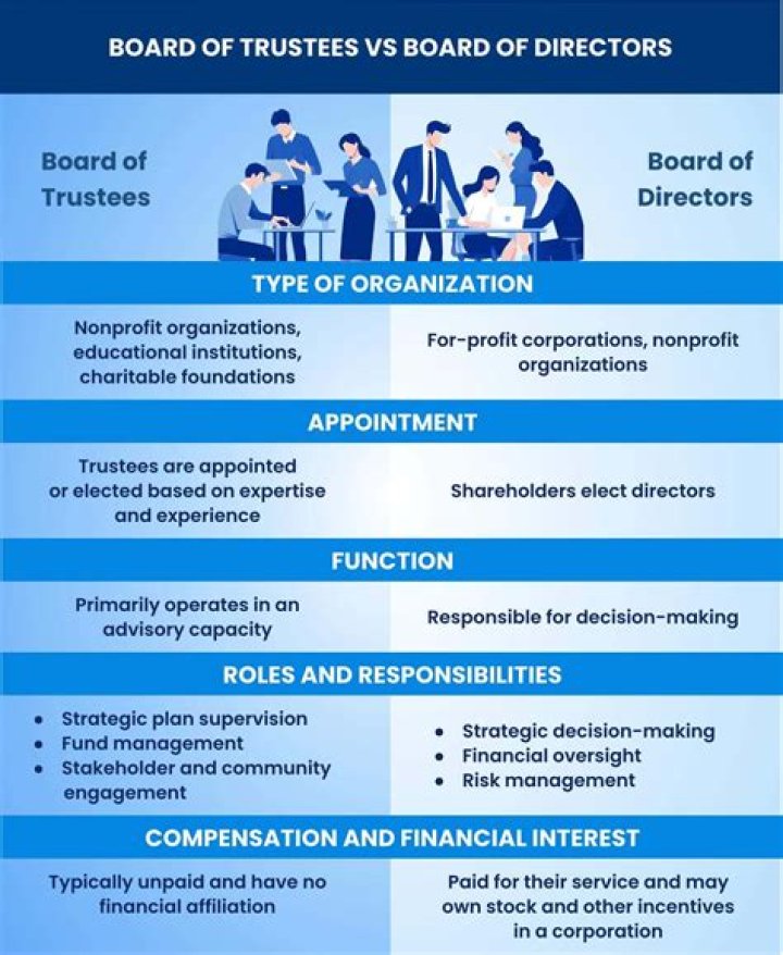 Are trustees personally liable?