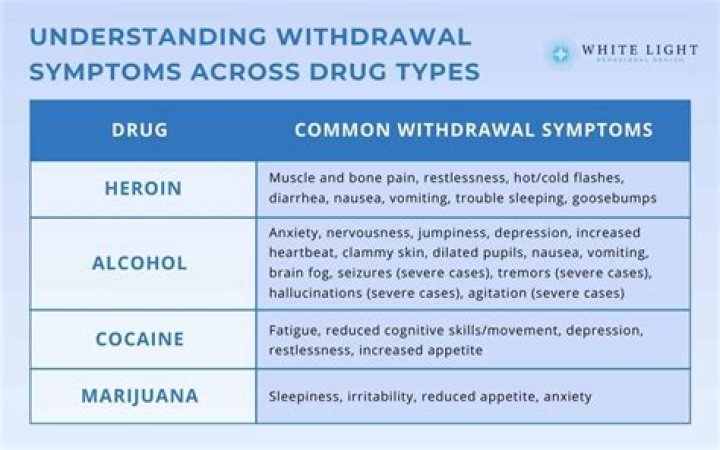 Are withdrawals for personal use?