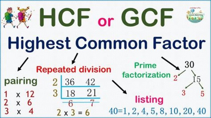 Can 0 have a GCF?
