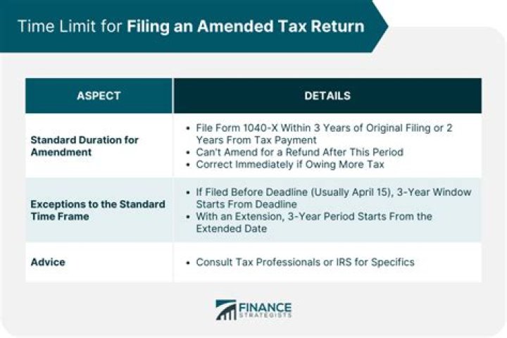 CAN 2018 amended tax returns be e filed?