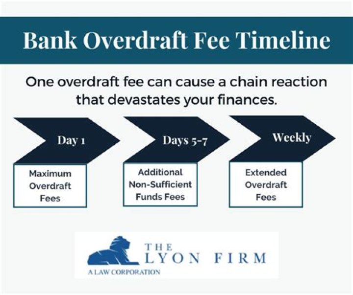 Can a bank charge a daily overdraft fee?