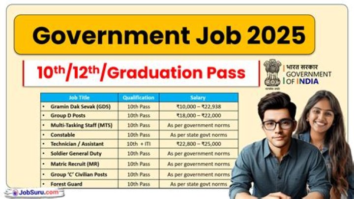 Can a BBA graduate get a job?