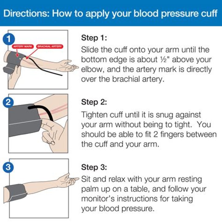 Can a blood pressure cuff be wrong?