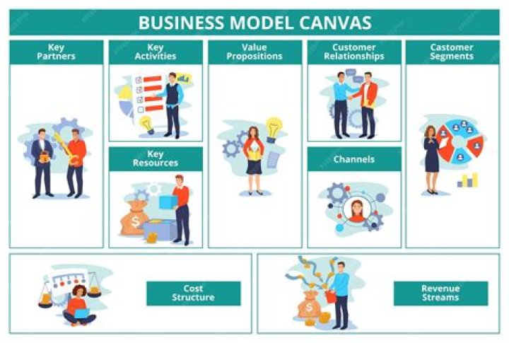 Can a business be a service?