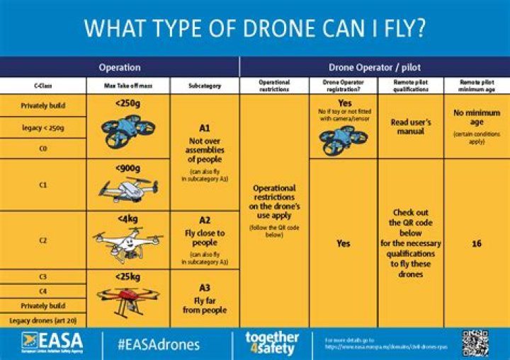Can a drone fly without ESC?