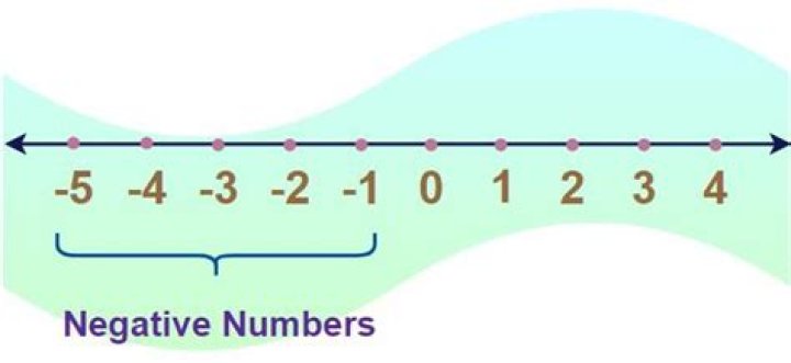 Can a GCF be a negative number?
