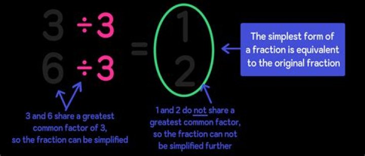 Can a greatest common factor be a fraction?