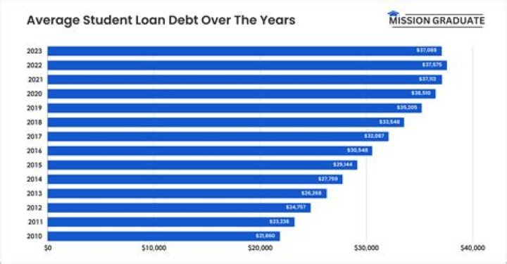 Can a highschool student get a car loan?