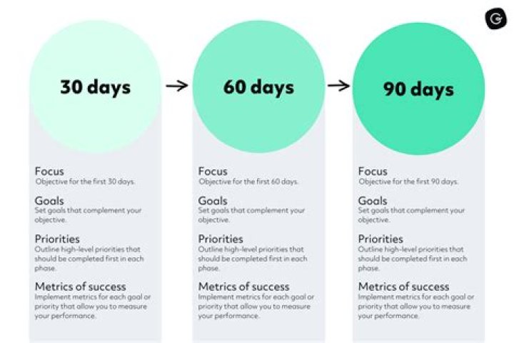Can a LLC go into existence 90 days ahead?