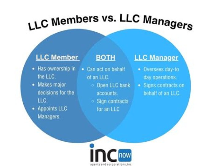 Can a LLC have a year with no activity?
