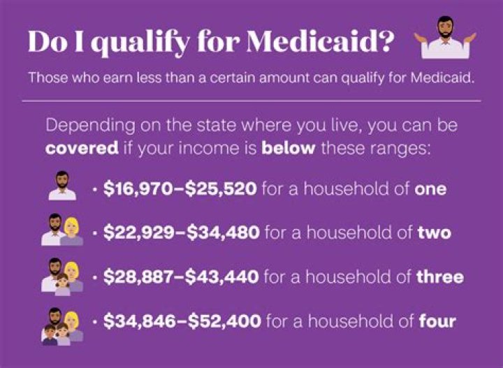 Can a man qualify for Medicaid?