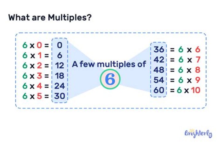 Can a multiple of 4 Be Odd?
