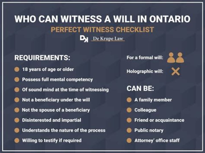 Can a named executor witness a will?